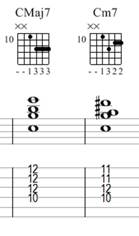 4th string root chords - 1