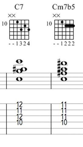 4th string root chords - 2